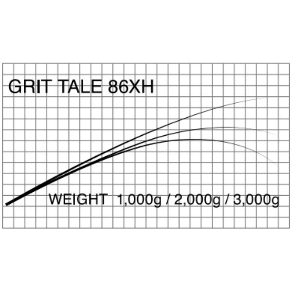 T-Russell/Grit Tale(GT用ブランク)
